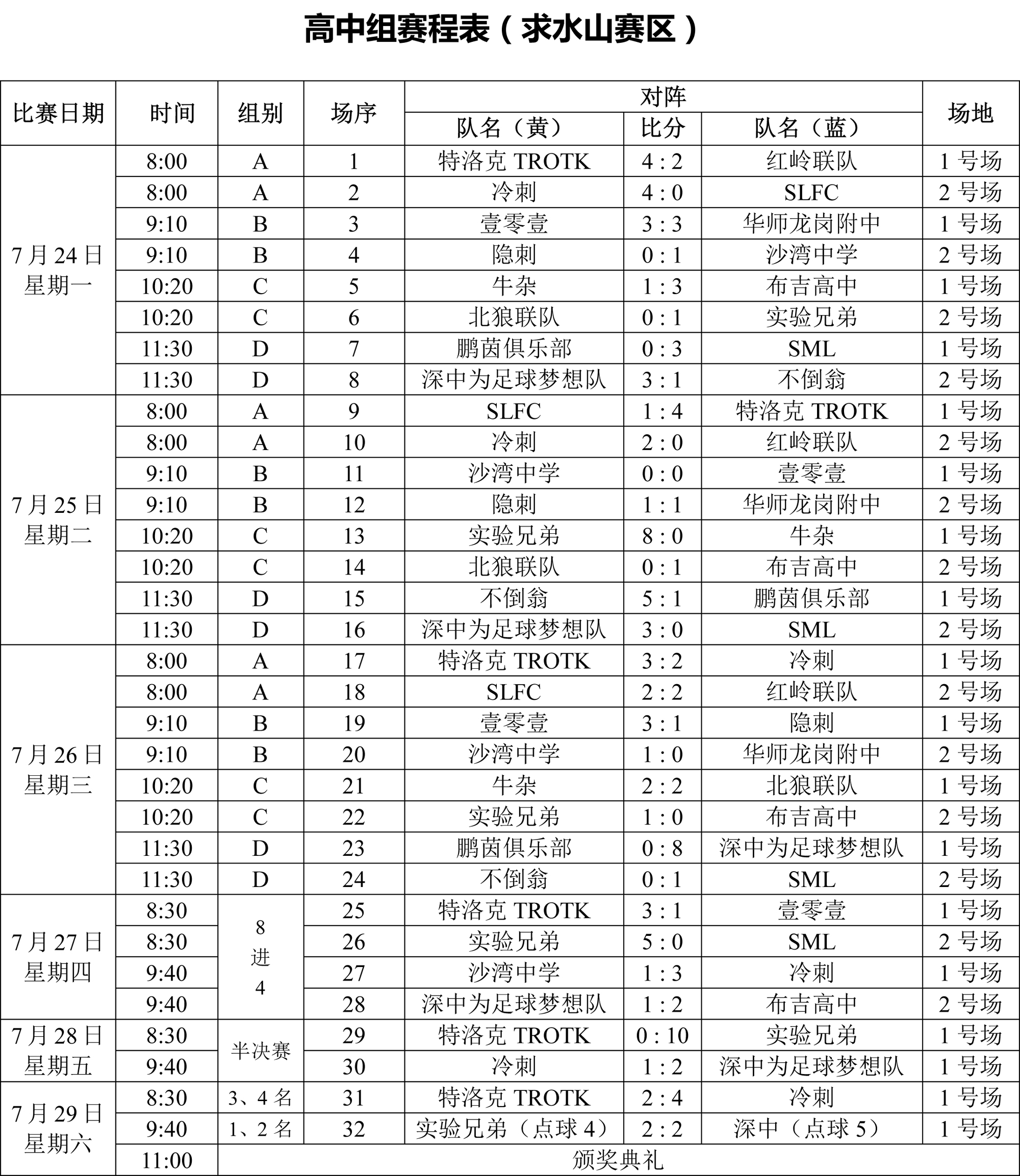 各年龄段赛程汇总0710-8.jpg