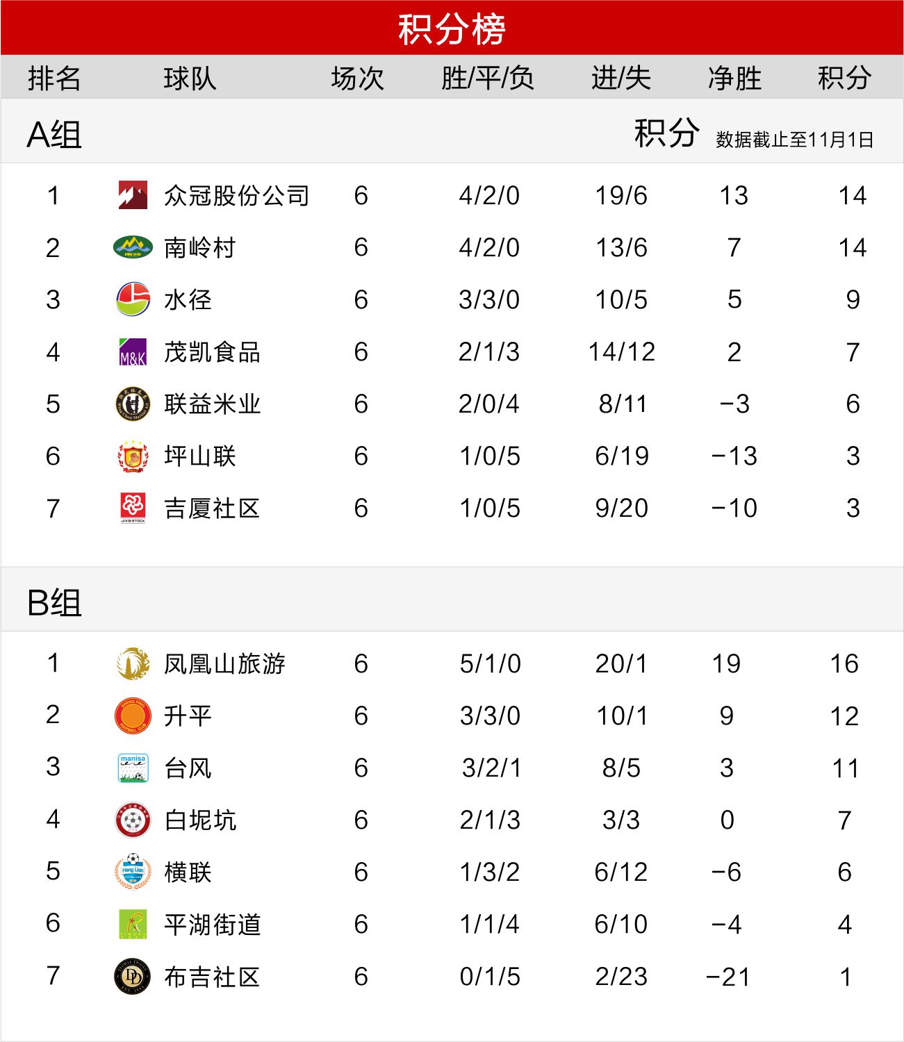 积分榜.jpg