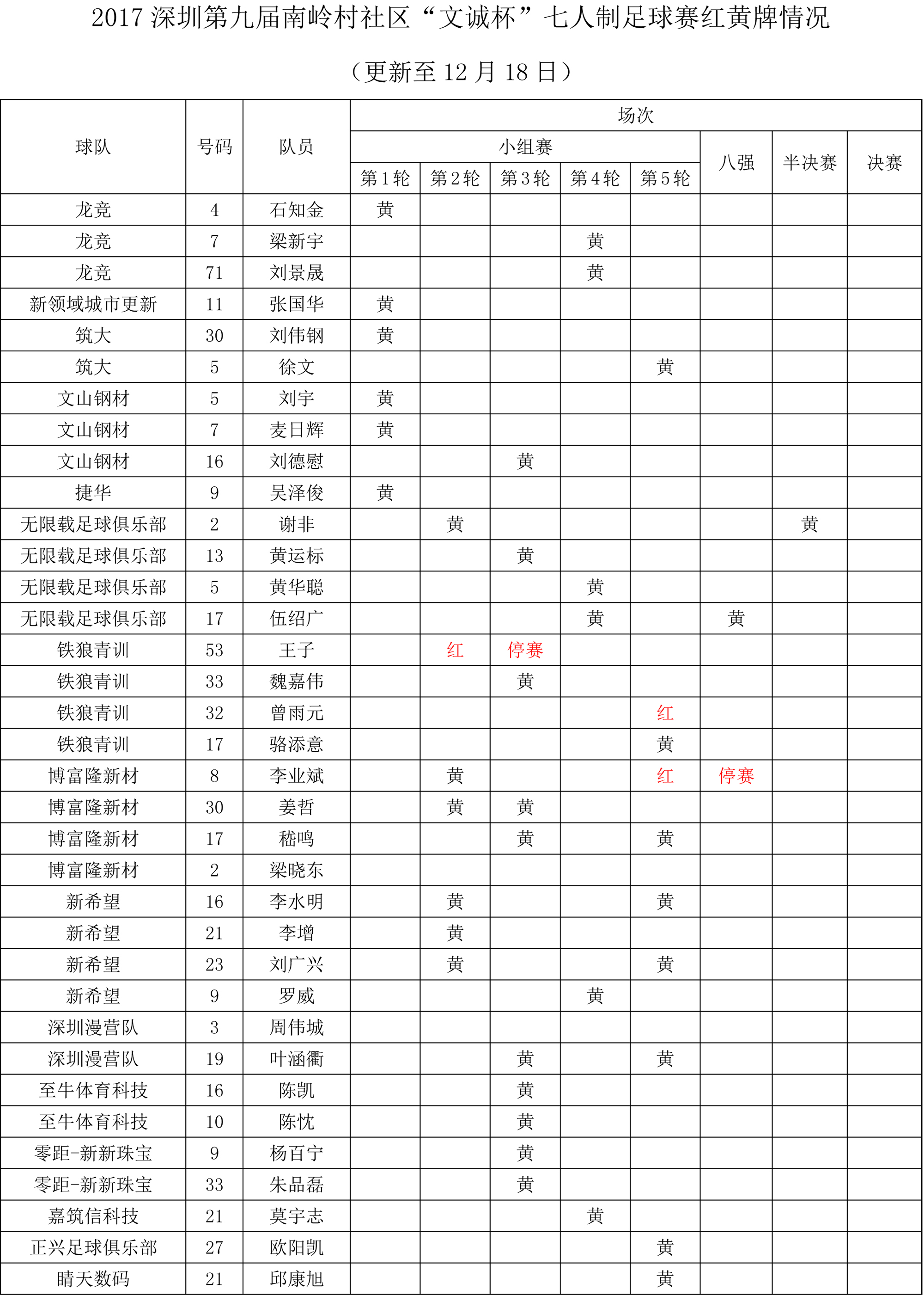 文诚杯红黄牌记录.jpg