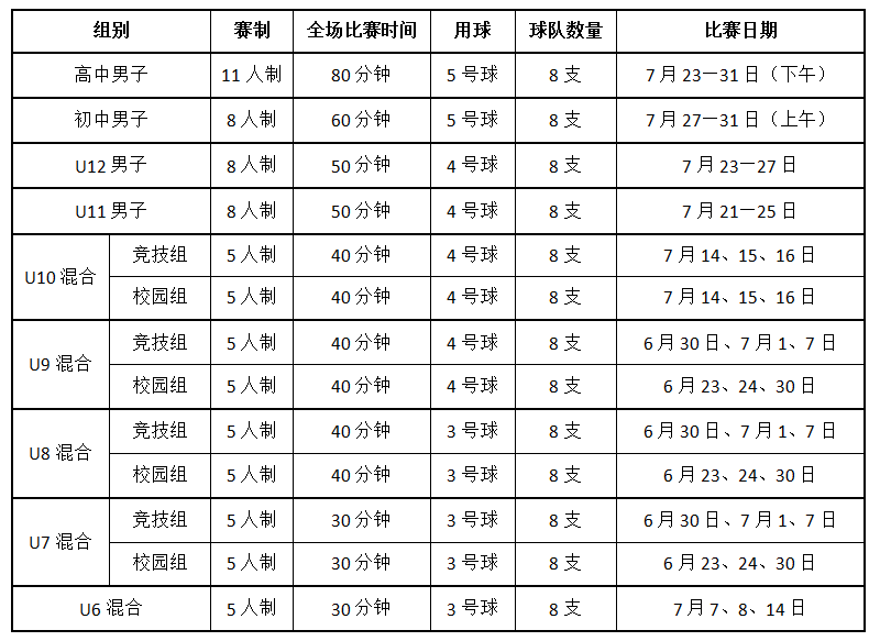 各年龄段比赛信息.png