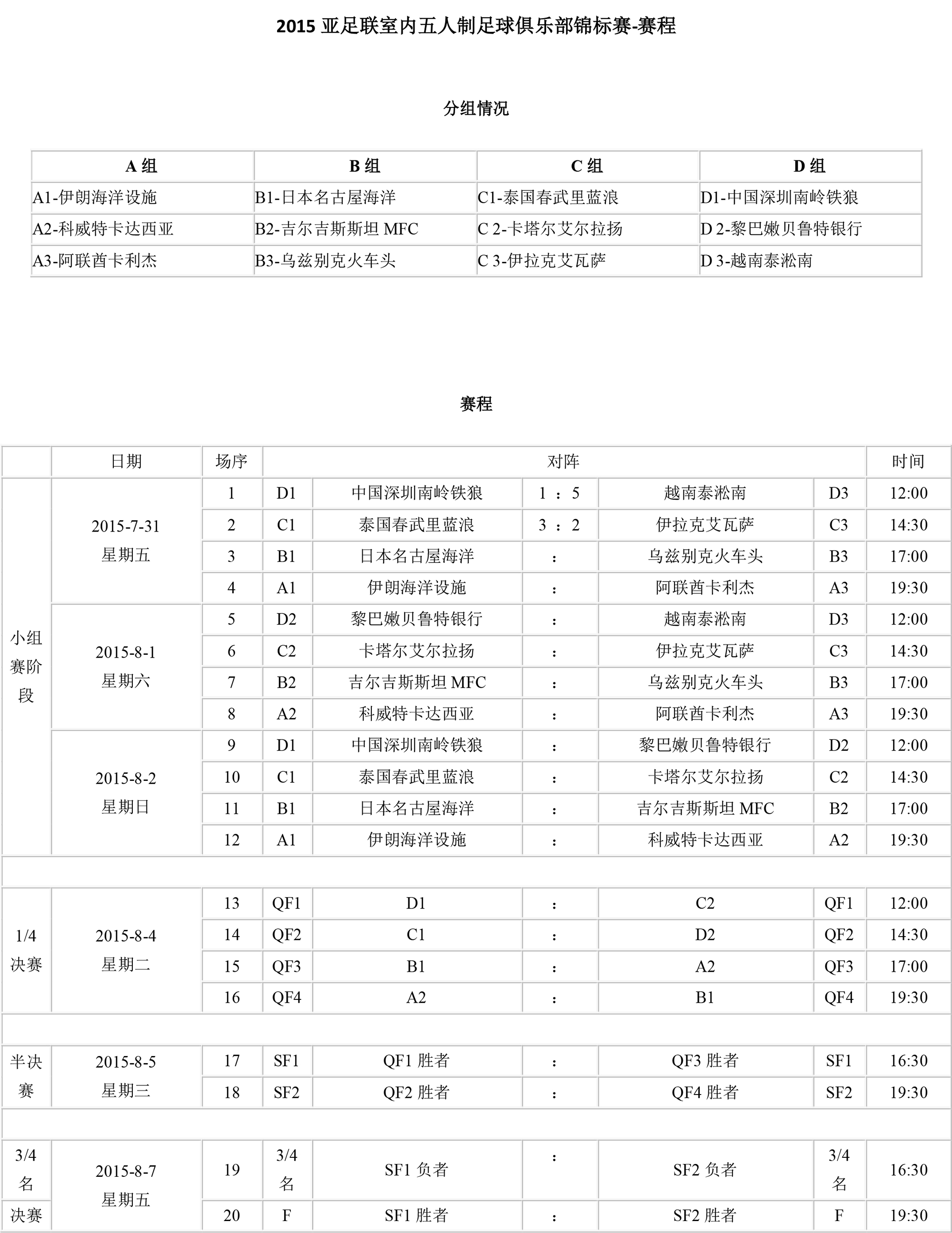 2015亚洲室内五人制足球俱乐部锦标赛.jpg