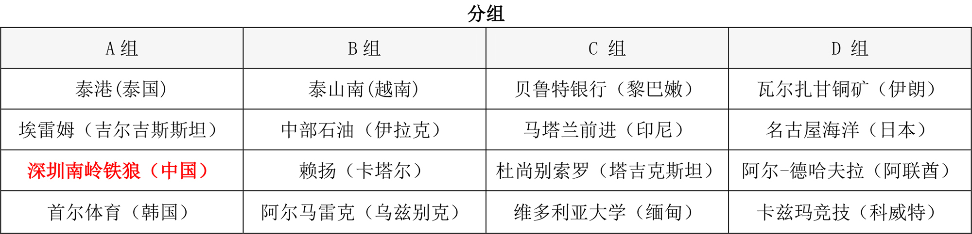 亚冠分组-1.jpg
