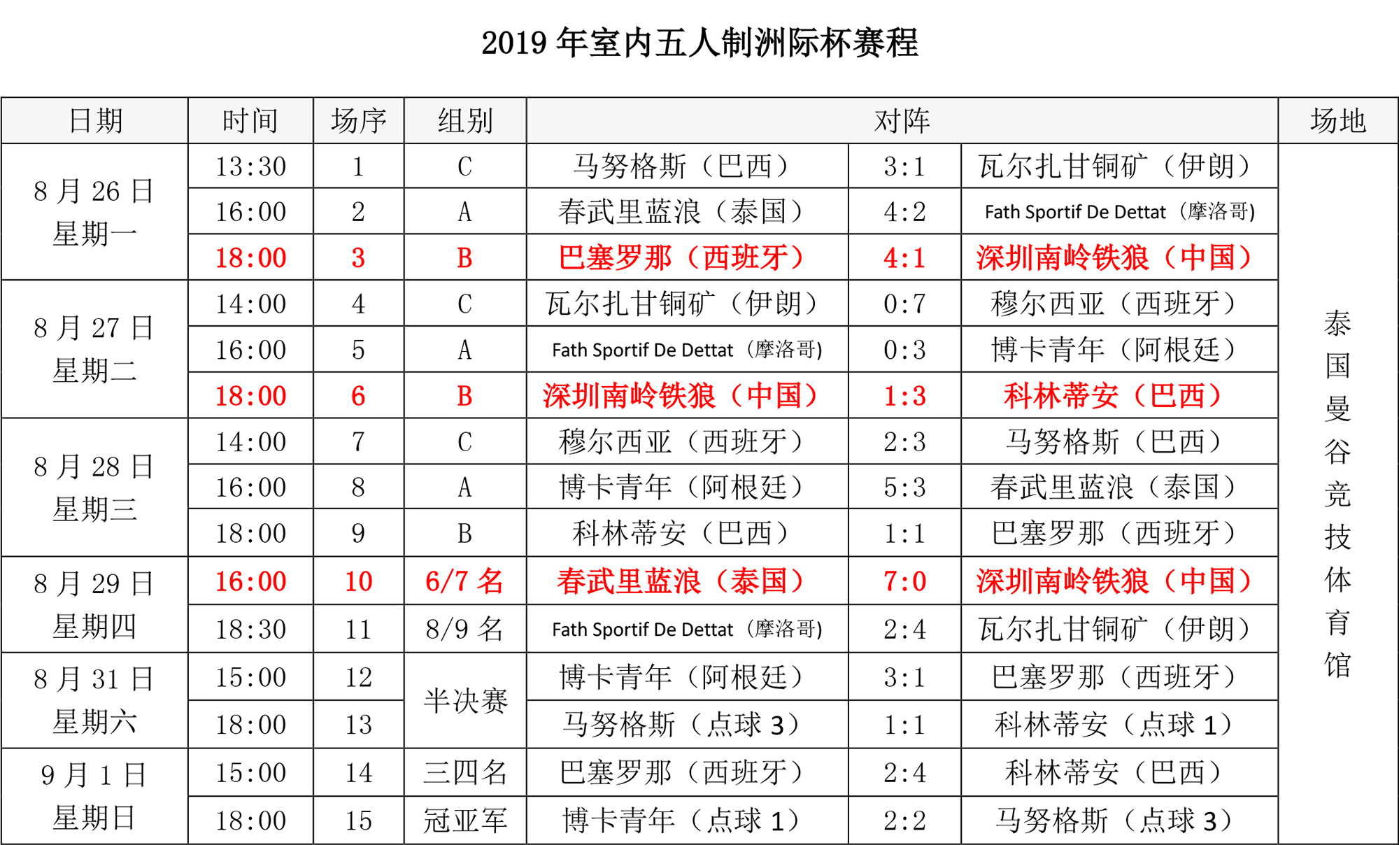 2019五人制洲际杯赛程.jpg