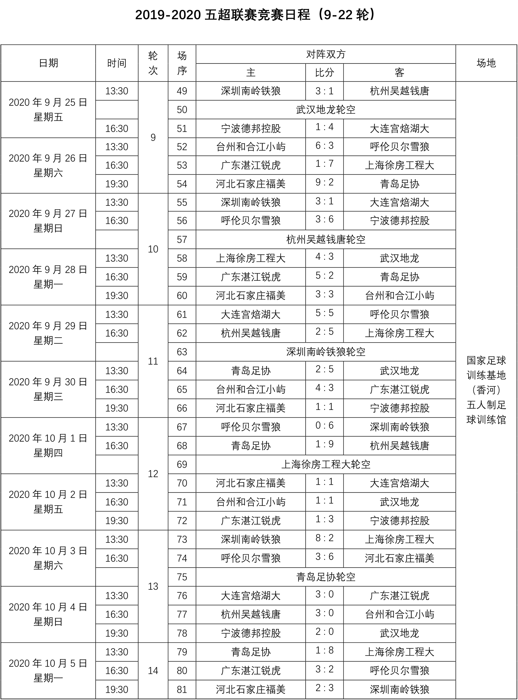 2019-2020五超联赛竞赛日程（完整）-1.jpg