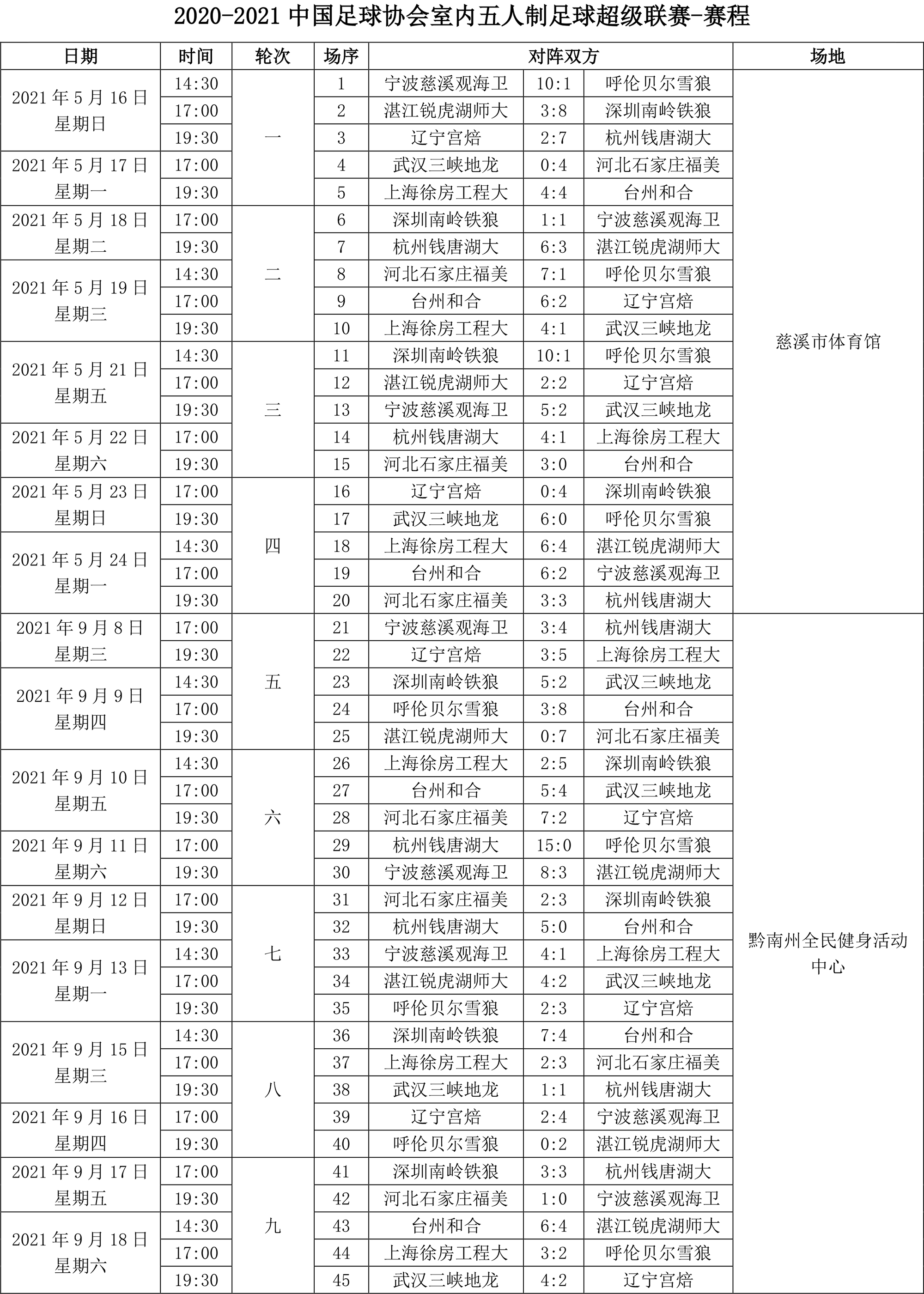2021五超联赛-赛程-1.jpg