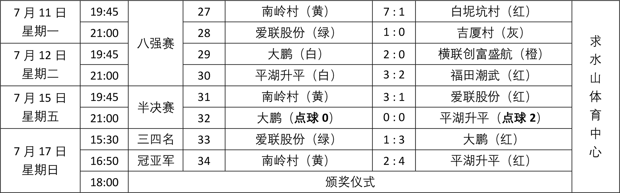 深圳第10届铁狼本地杯赛程（6月30日确定版）-2.jpg