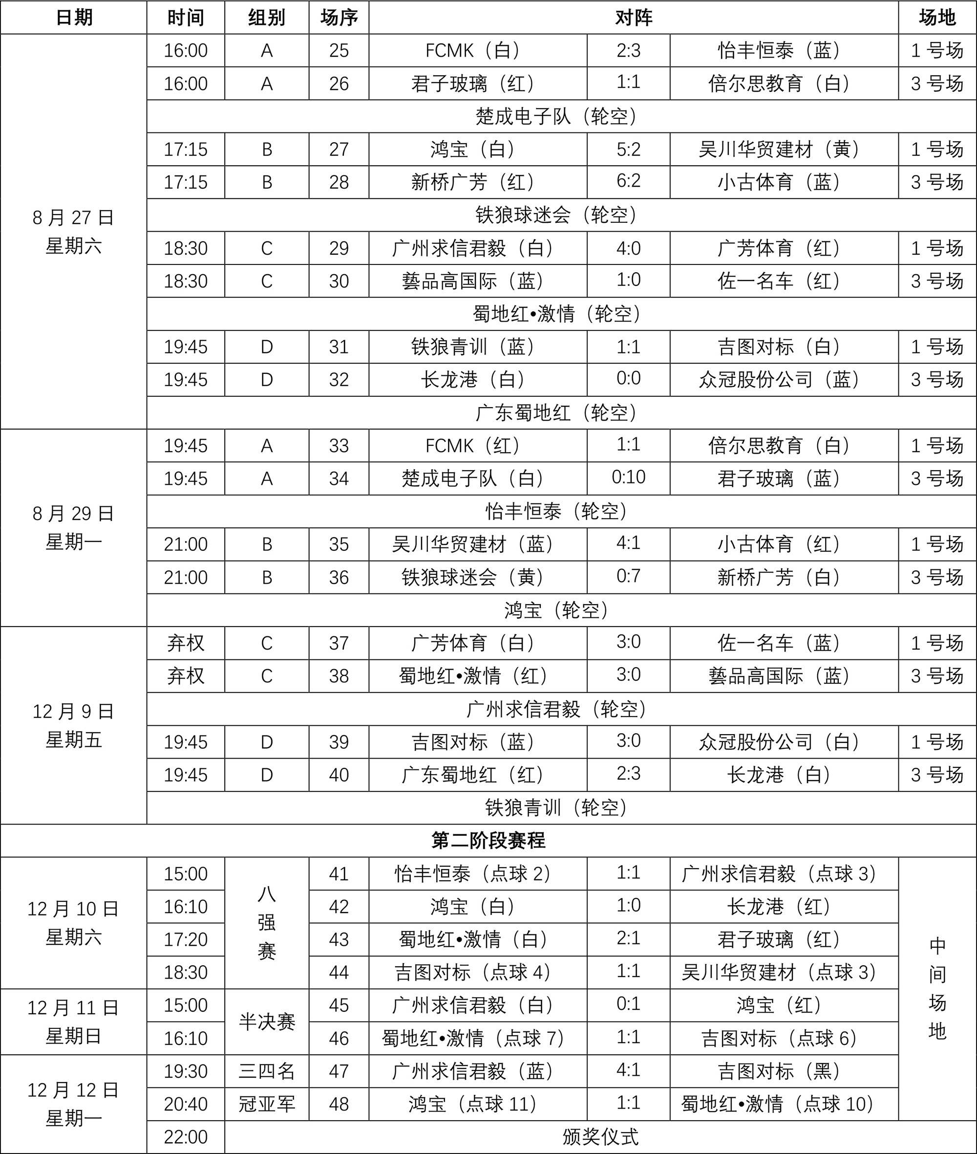 2022铁狼杯赛程-2.jpg